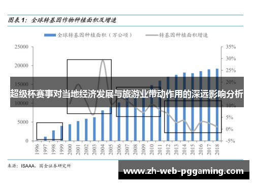 超级杯赛事对当地经济发展与旅游业带动作用的深远影响分析