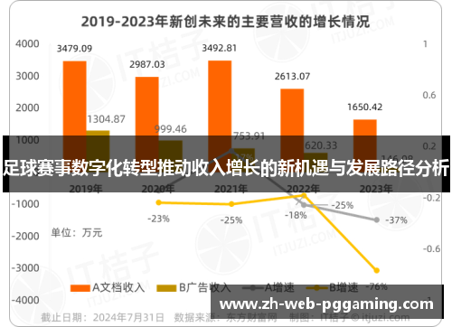 足球赛事数字化转型推动收入增长的新机遇与发展路径分析
