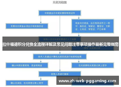 拉什福德积分兑换全流程详解及常见问题注意事项操作最新完整指南 拉什福德积分兑换全流程详解及常见问题注意事项操作最新完整指南