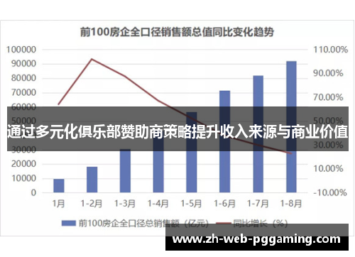 通过多元化俱乐部赞助商策略提升收入来源与商业价值 通过多元化俱乐部赞助商策略提升收入来源与商业价值