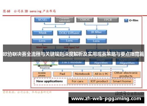 欧协联决赛全流程与关键规则深度解析及实用观赛策略与要点指南篇