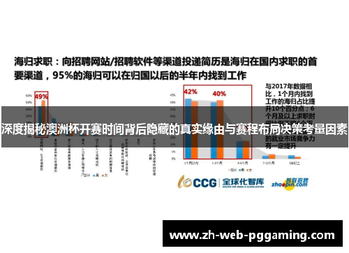 深度揭秘澳洲杯开赛时间背后隐藏的真实缘由与赛程布局决策考量因素 深度揭秘澳洲杯开赛时间背后隐藏的真实缘由与赛程布局决策考量因素
