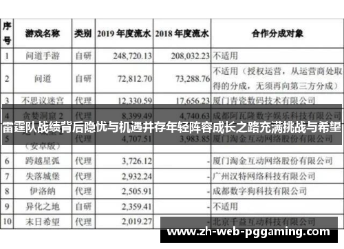 雷霆队战绩背后隐忧与机遇并存年轻阵容成长之路充满挑战与希望