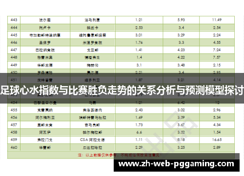 足球心水指数与比赛胜负走势的关系分析与预测模型探讨