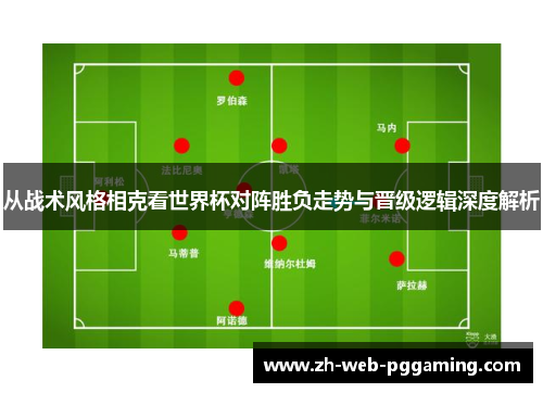 从战术风格相克看世界杯对阵胜负走势与晋级逻辑深度解析