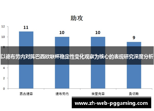 以德布劳内对阵巴西欧联杯稳定性变化观察为核心的表现研究深度分析