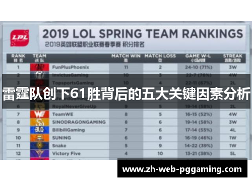 雷霆队创下61胜背后的五大关键因素分析